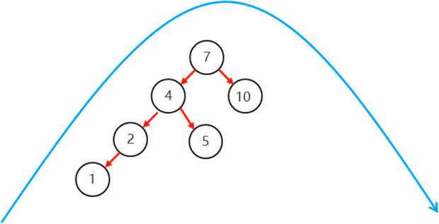 /images/java/JavaSE 进阶 (6) 集合/35.png